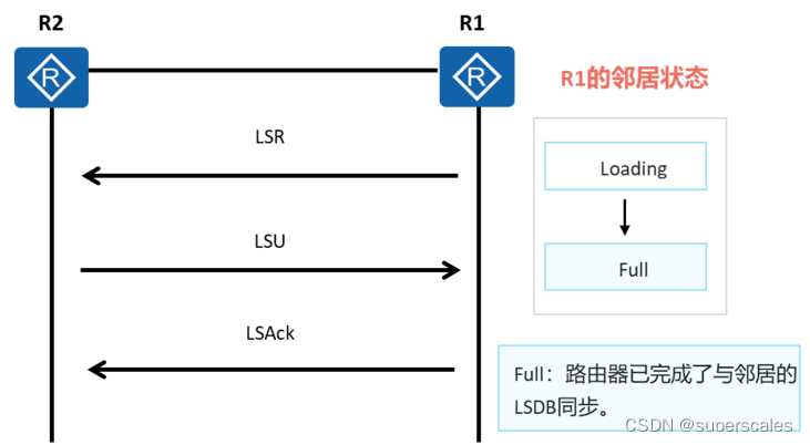 [外链图片转存失败,源站可能有防盗链机制,建议将图片保存下来直接上传(img-auccrzci-1684049154534)(https://secure2.wostatic.cn/static/eUvF9FdLUZTNofNxbdVrHN/image.png?auth_key=1684049141-ajZL4uP7rNcswzFakH9yk4-0-5b00d01ac7ede7eade7db067299a28cb)]