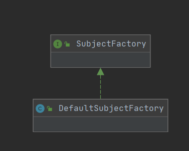 shiro mgt包下DefaultSubjectFactory类