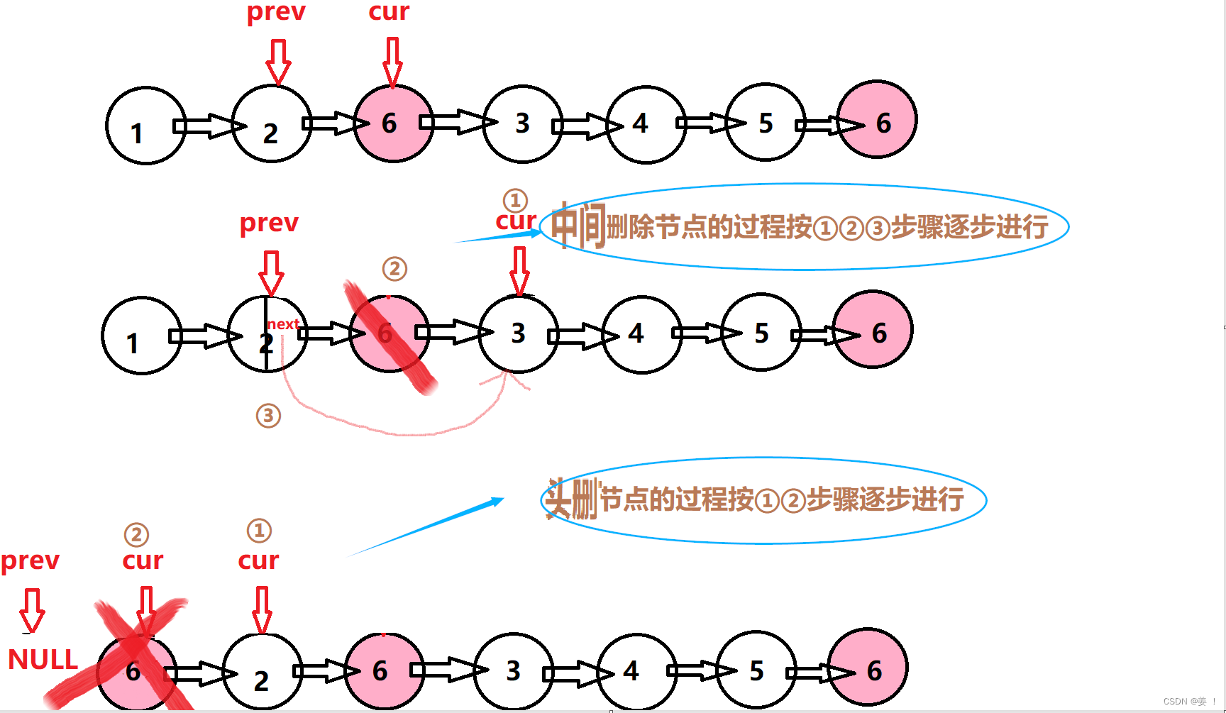 【数据结构】--单链表力扣面试题①移除链表元素