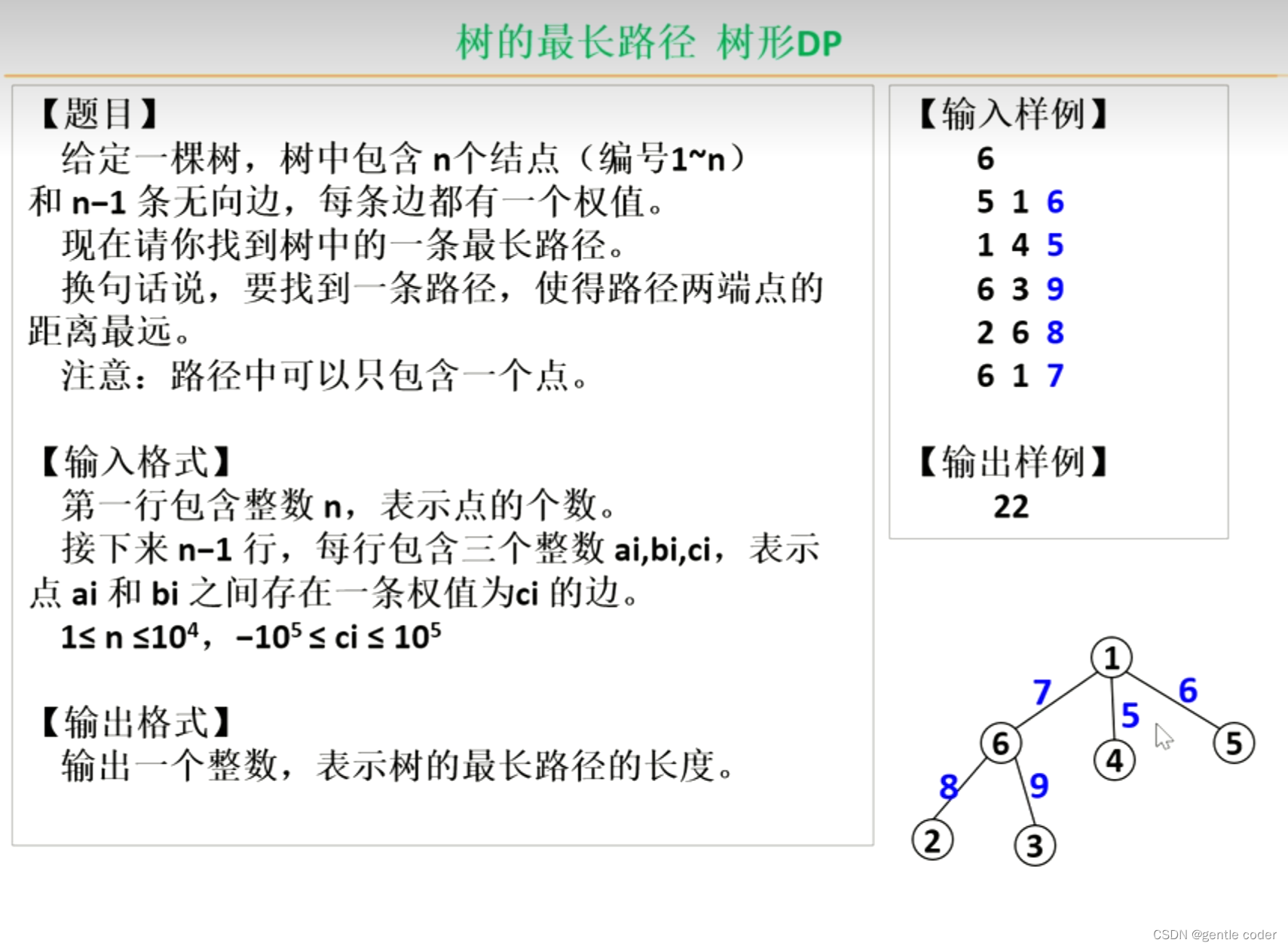 树的直径（树形dp）-CSDN博客