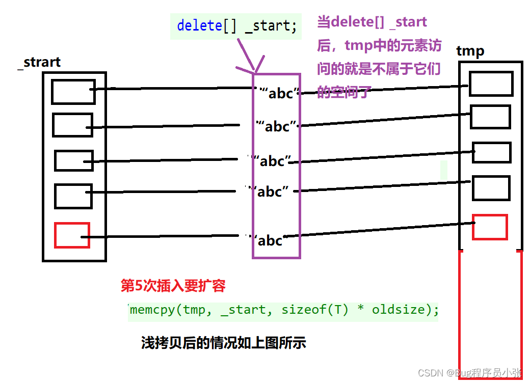 vector使用+模拟实现