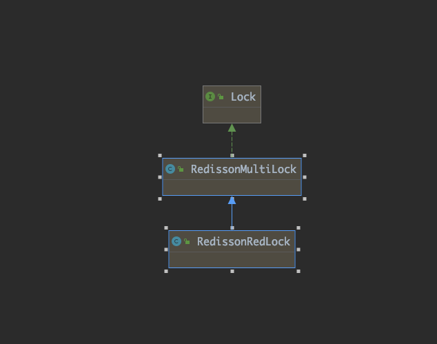 分布式锁-redLock And Redisson_redlock和redisson区别-CSDN博客