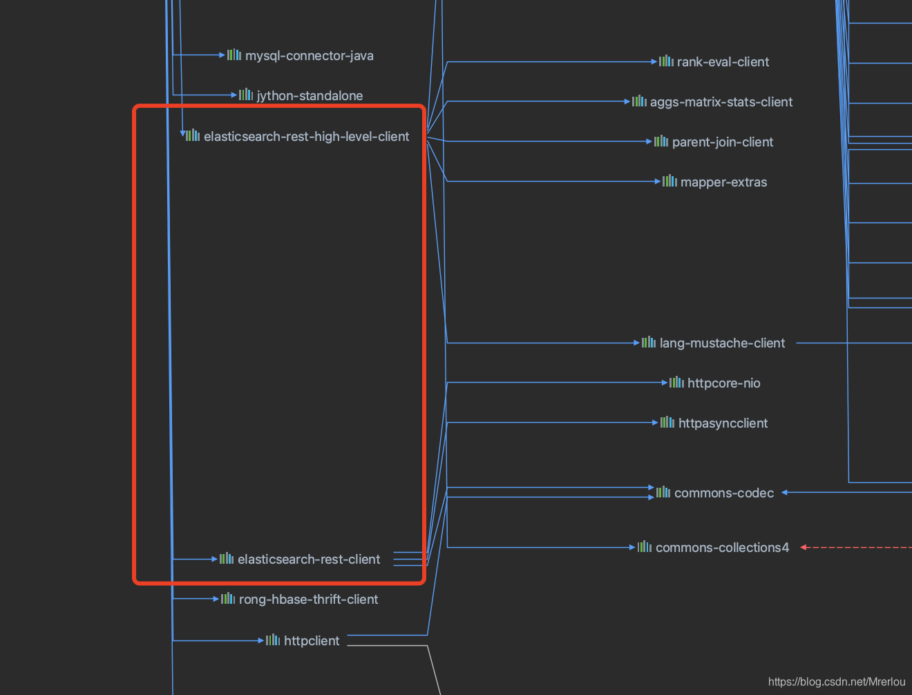 【springboot】NestedServletException: Handler dispatch failed; nested ...