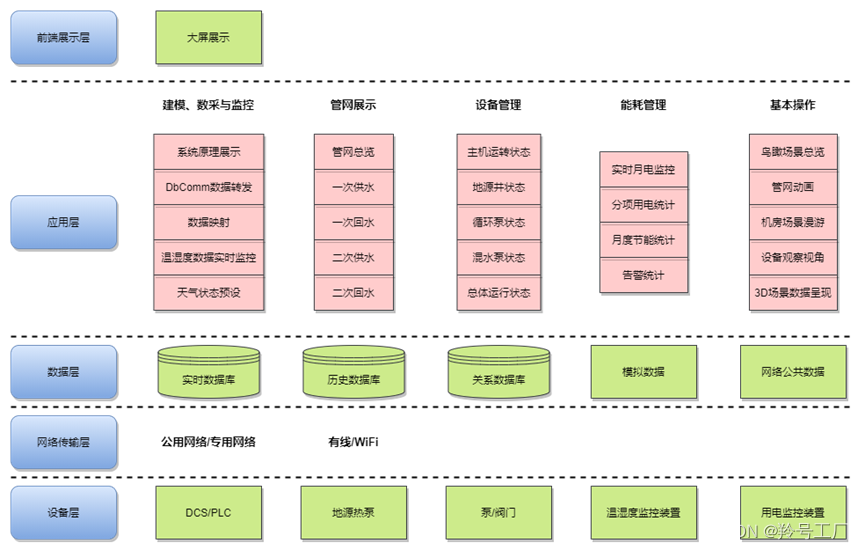 盘点国内主流数字孪生厂商！你了解几家？