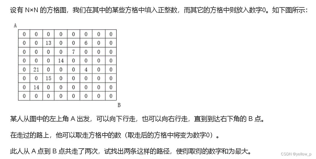 方格取数