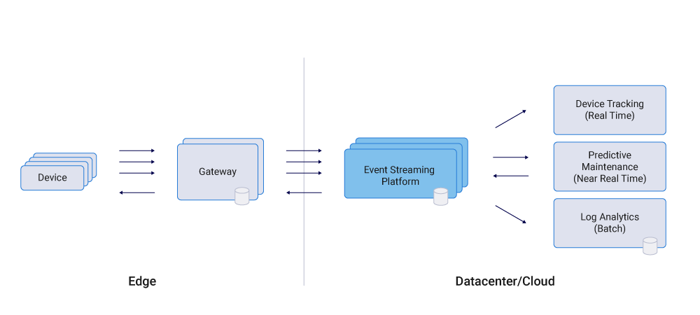 edge-datacenter-cloud