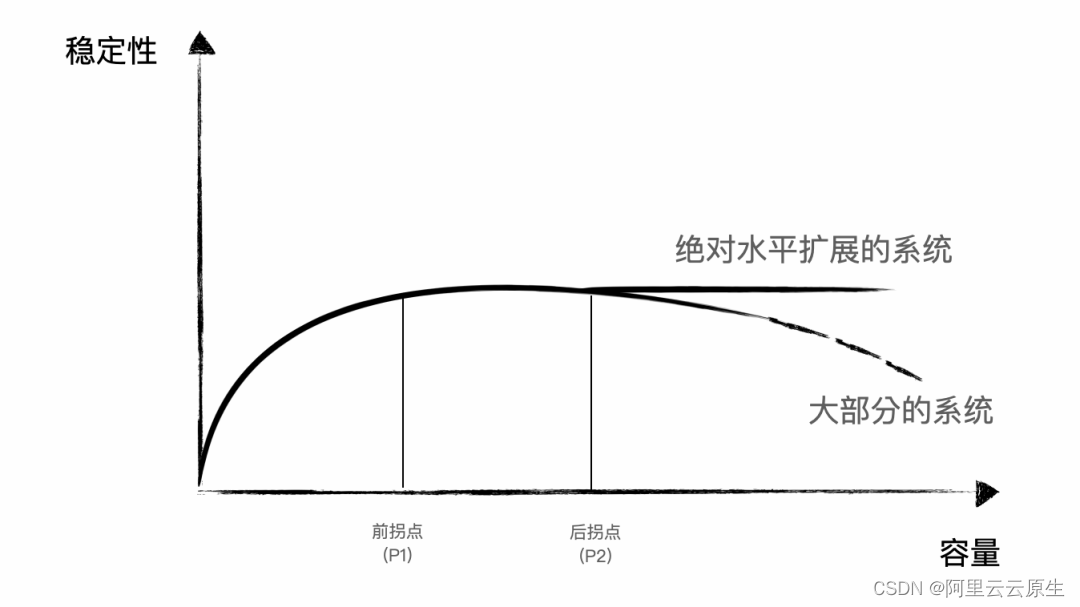 云原生微服务应用平台 EDAS 2022 年度报告