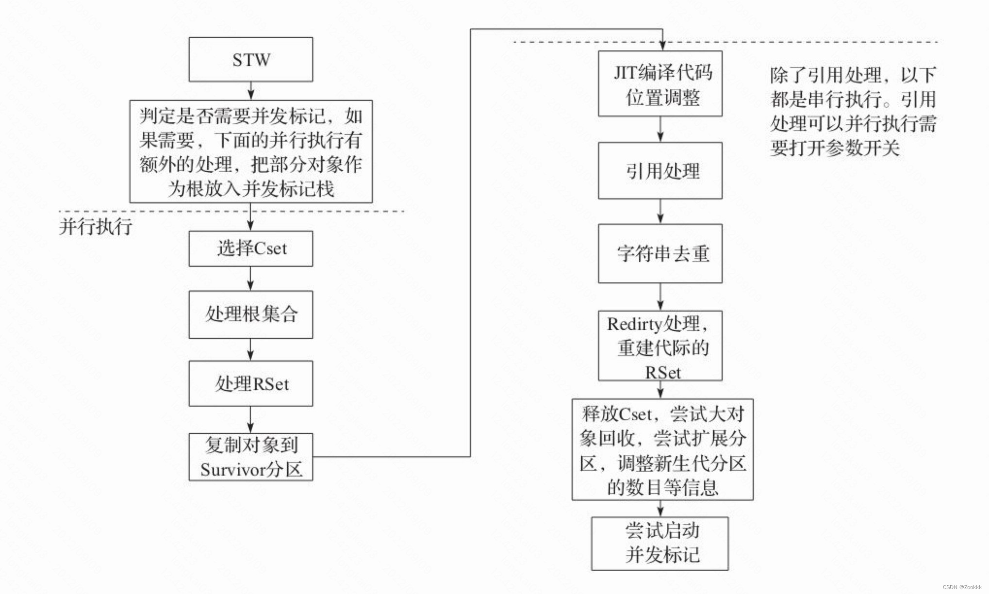 向前迈进！走入GC世界：G1 GC原理深入解析