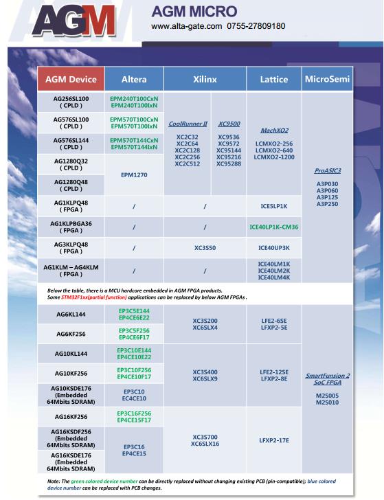 AGM选型手册对照表