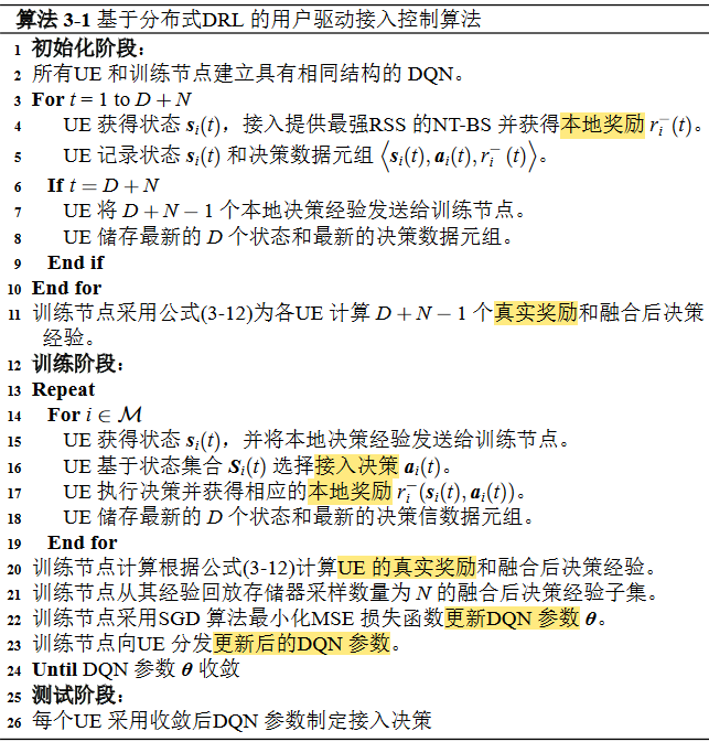 基于分布式DRL的用户驱动接入控制算法