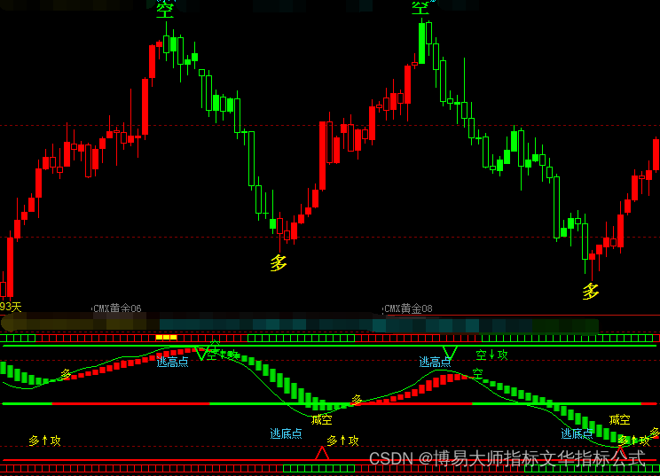 博易大师指标公式源码大全学习