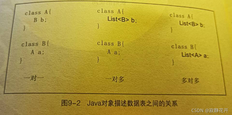 请添加图片描述
