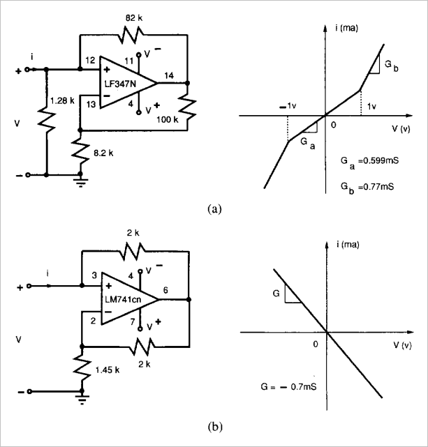 ▲ 图1.2.3 (a)实现非线性电阻电路方案;(b)实现负电阻