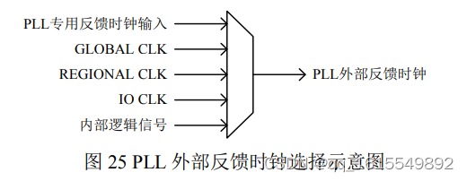 180H_FPGA时钟结构