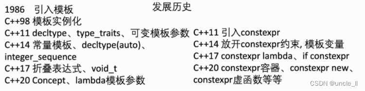 C++初学者学习指南