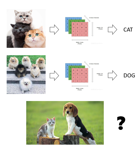 图像分类任务之googlenet网络模型