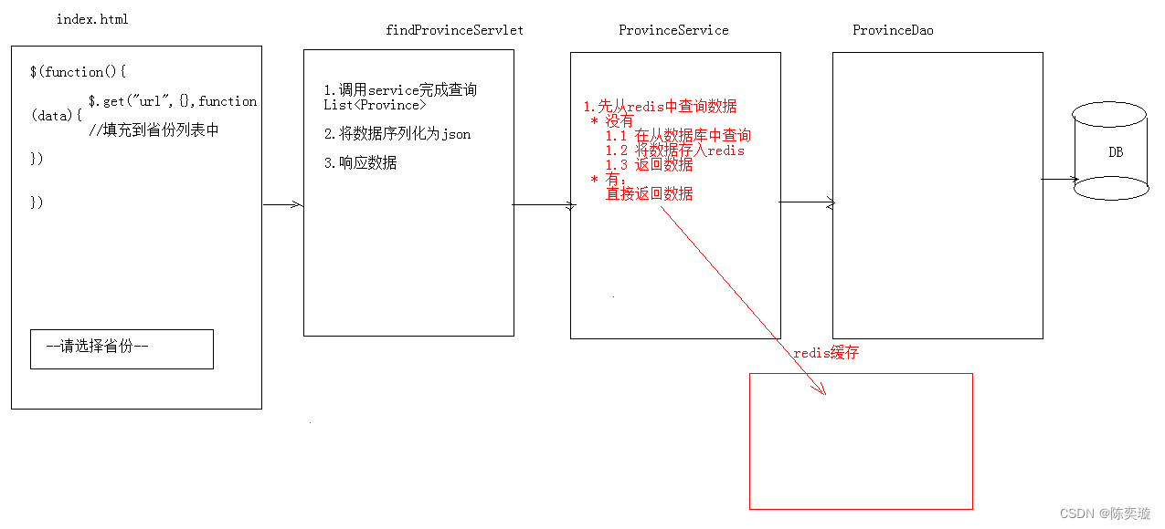 JavaWeb——redis_1/6