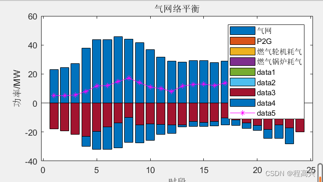 21考虑用户舒适度的冷热电多能互补综合能源系统优化调度