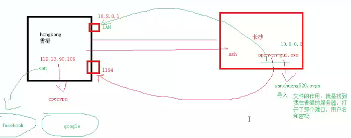 计算机网络的super super easy 教程 | 基础 及 数据链路层