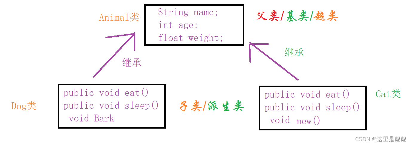 [外链图片转存失败,源站可能有防盗链机制,建议将图片保存下来直接上传(img-wQ7hJcJn-1681743551470)(C:\Users\30539\AppData\Roaming\Typora\typora-user-images\image-20230414213746235.png)]