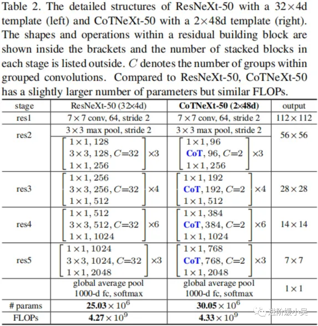 初识BoTNet：视觉识别的Bottleneck Transformers