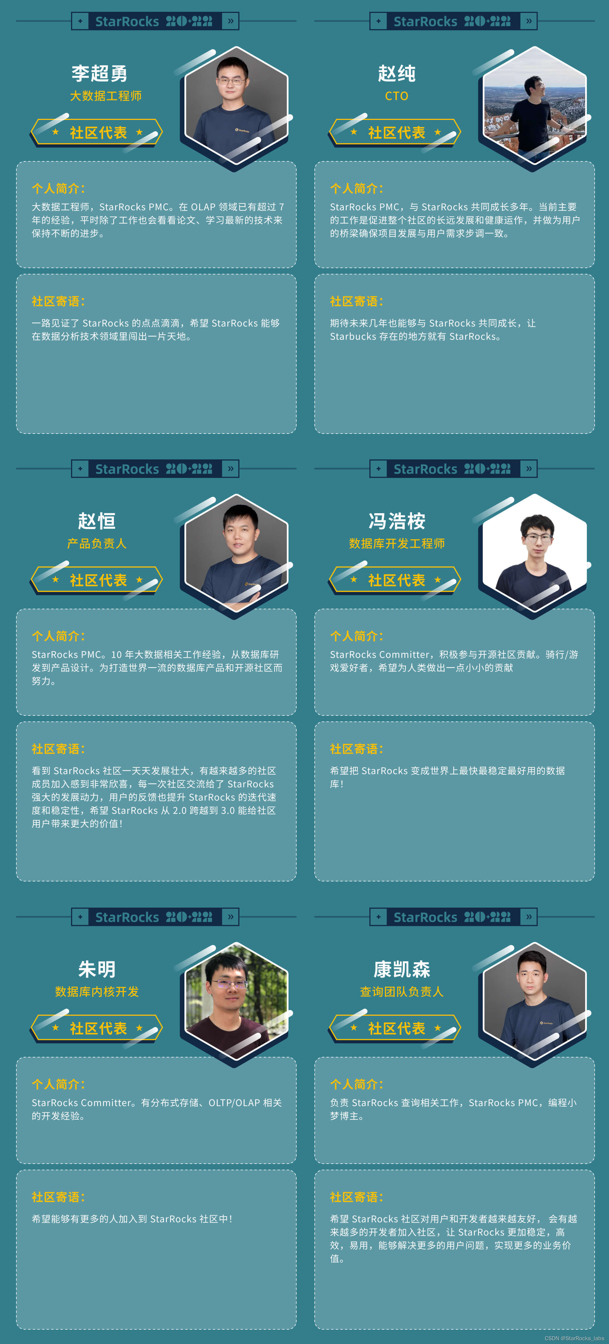 2022 年，这 20+22 位共建者闪耀 StarRocks 社区