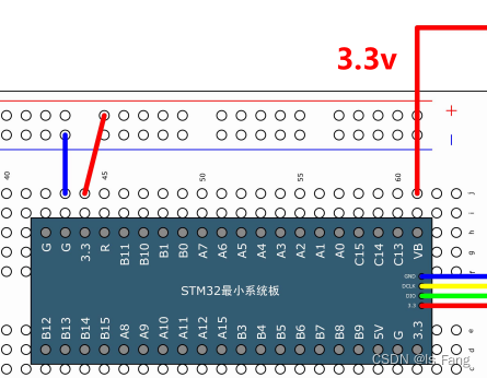 STM32——RTC实时时钟