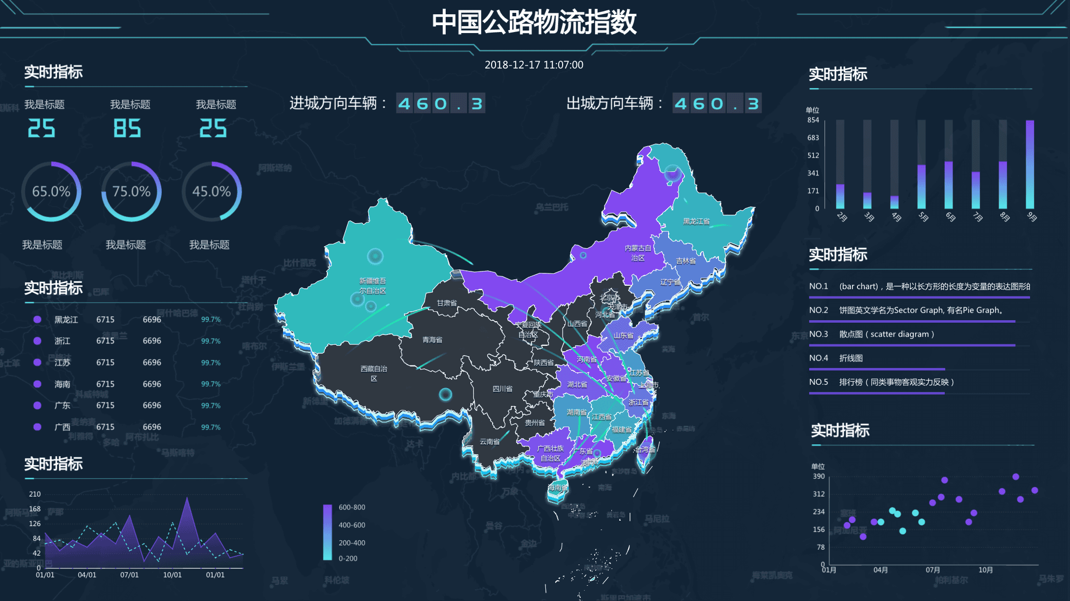 数据可视化大屏案例系列 3