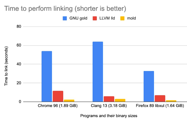 图片: https://uploader.shimo.im/f/4Ko4Fi1bHCYUgqbB.png!thumbnail?accessToken=eyJhbGciOiJIUzI1NiIsImtpZCI6ImRlZmF1bHQiLCJ0eXAiOiJKV1QifQ.eyJhdWQiOiJhY2Nlc3NfcmVzb3VyY2UiLCJleHAiOjE2NDMwODQzMDIsImciOiJnOXlIeEhRNTBsUVBIZld0IiwiaWF0IjoxNjQzMDg0MDAyLCJ1c2VySWQiOjc0MjE1Mzg0fQ.jmv8wG60ibq7cd00ViSlytrOlKDJFVPtH0F2DVtY3IU