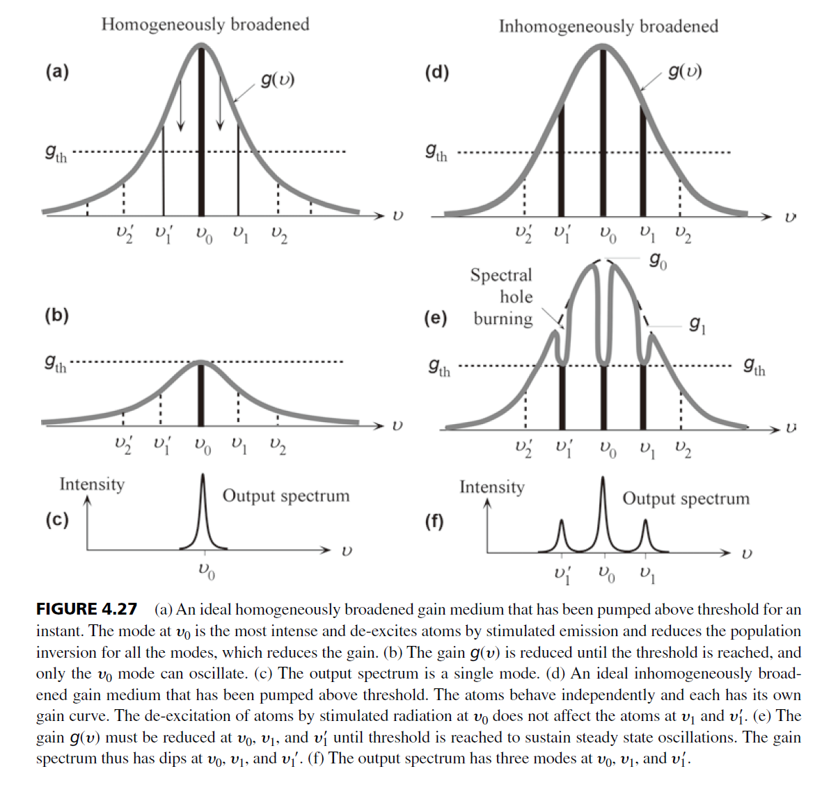 《光电子学与光子学——原理与实践》课程笔记-CSDN博客