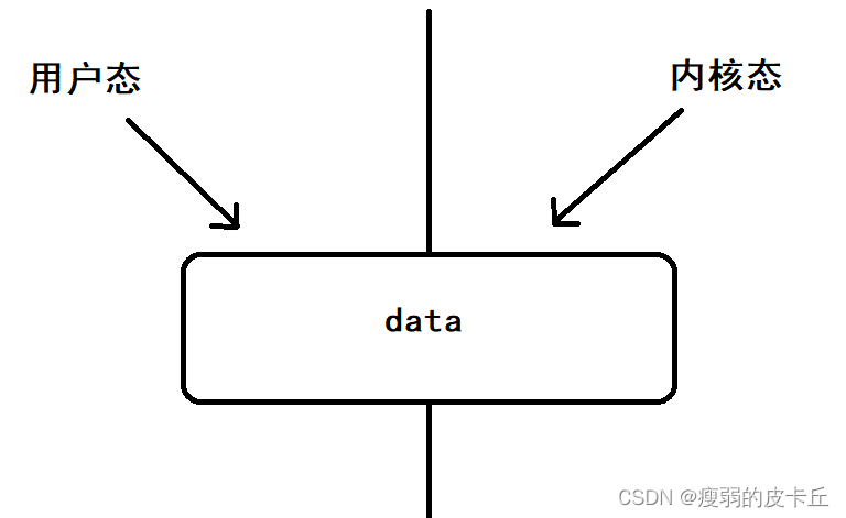 什么是零拷贝（sendfile，mmap）