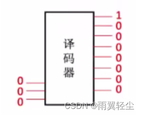 [外链图片转存失败,源站可能有防盗链机制,建议将图片保存下来直接上传(img-T8pgVPVG-1674904175353)(C:\Users\Administrator\AppData\Roaming\Typora\typora-user-images\image-20230128163449279.png)]