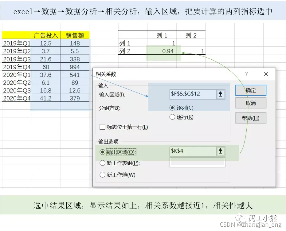 [外链图片转存失败,源站可能有防盗链机制,建议将图片保存下来直接上传(img-oXEPg5wc-1635827356595)(/Users/zhangjian/workspace/typora/images/九大数据分析方法/37.png)]