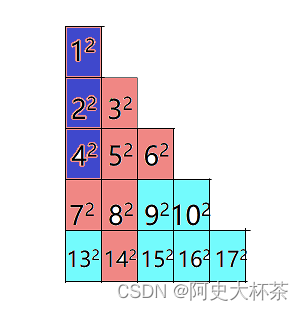 Codeforces Round 871 (Div. 4)——G题讲解