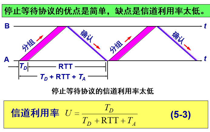 [ͼƬתʧ,Դվз,齫ͼƬֱϴ(img-vrjr7FXL-1646815446894)(.assets/image-20200429104253556.png)]