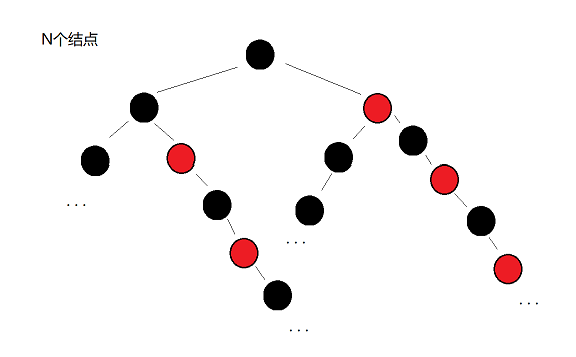 二叉搜索树：红黑树的原理和实现