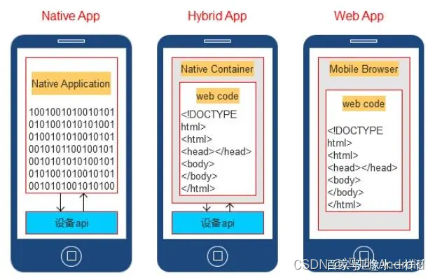 混合开发(Android原生与H5交互) 说明文档