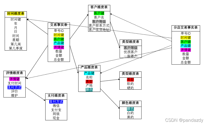 文章图片