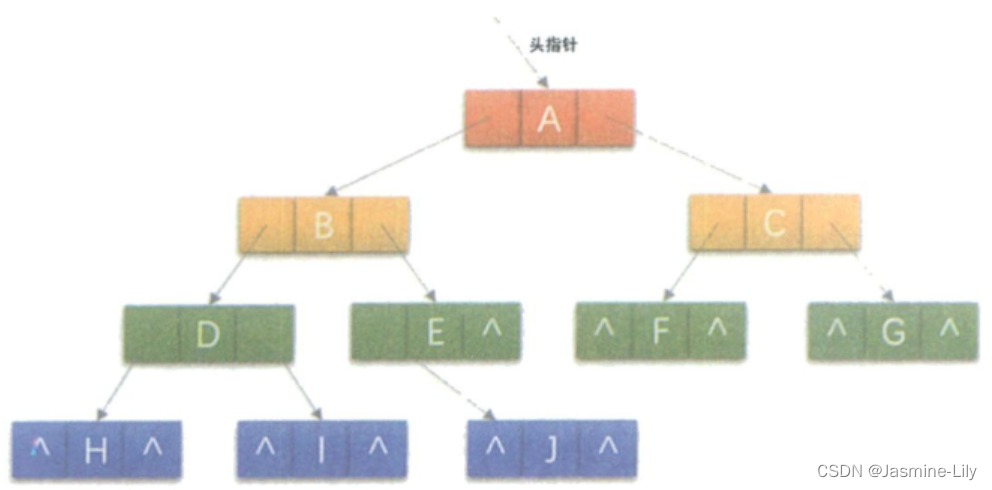 《数据结构、算法与应用C++语言描述》-线索二叉树的定义与C++实现