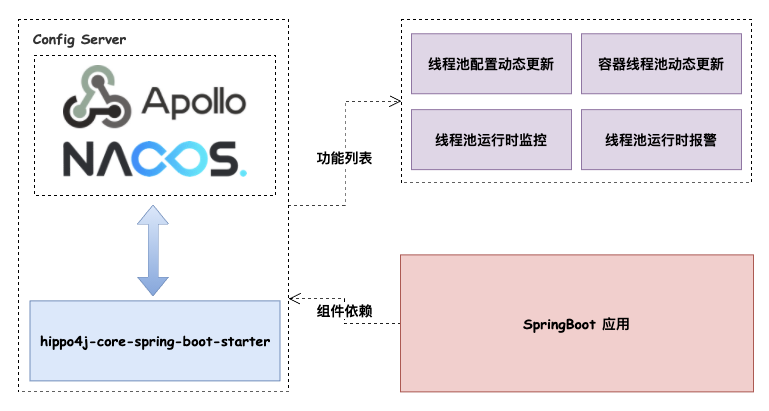 Lightweight dynamic thread pool is the "king"? - Programmer Sought