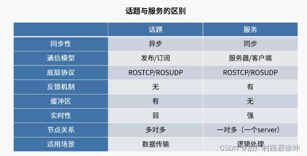 加粗样式