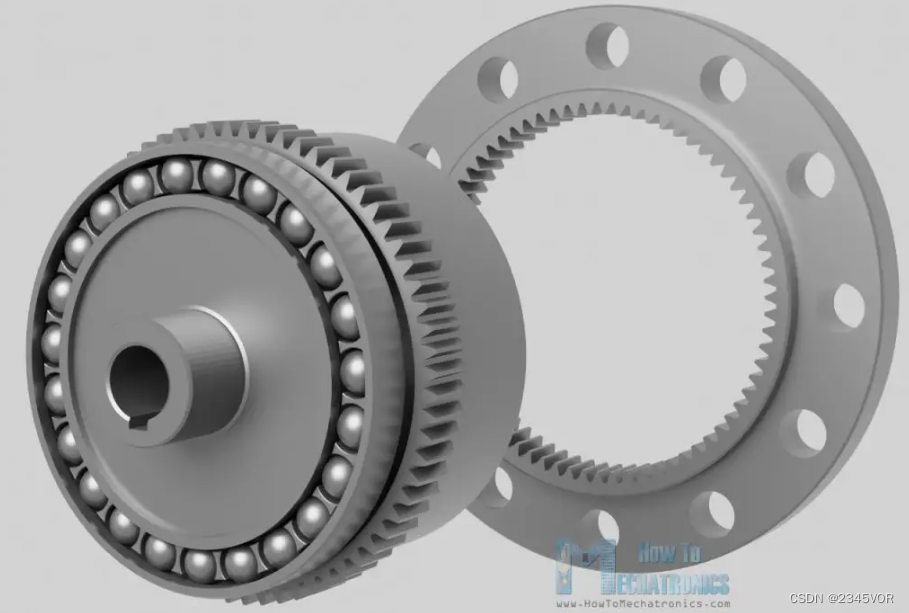 The Wave Generator is inserted into the Flex Spline - Strain Wave Gear