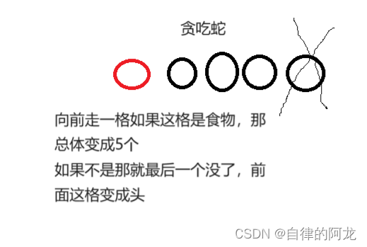 贪吃蛇（c语言）！！源码加解析