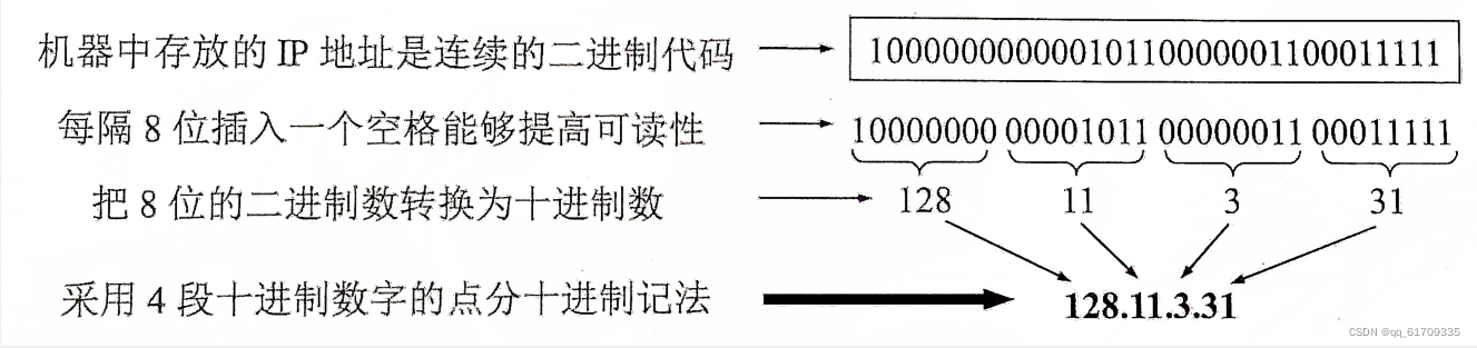 IP地址的分类及子网掩码的计算