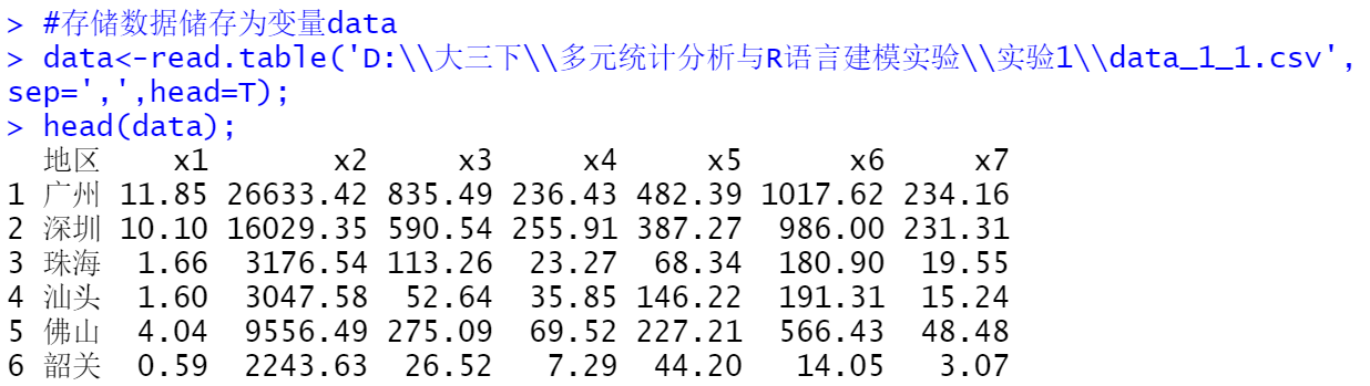 存储数据储存为变量data