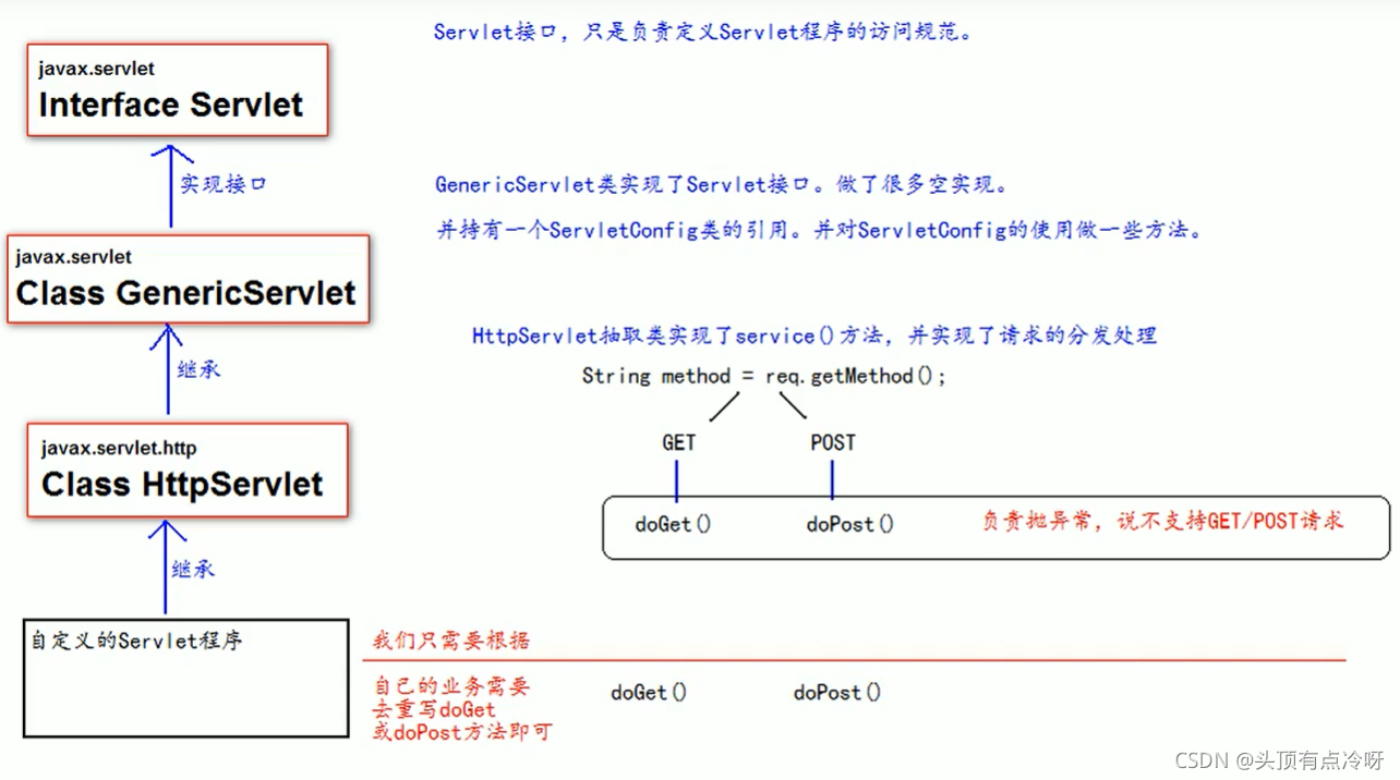 [外链图片转存失败,源站可能有防盗链机制,建议将图片保存下来直接上传(img-XH9gZxOj-1630122547233)(C:\Users\lenovo\AppData\Roaming\Typora\typora-user-images\image-20210729155257694.png)]