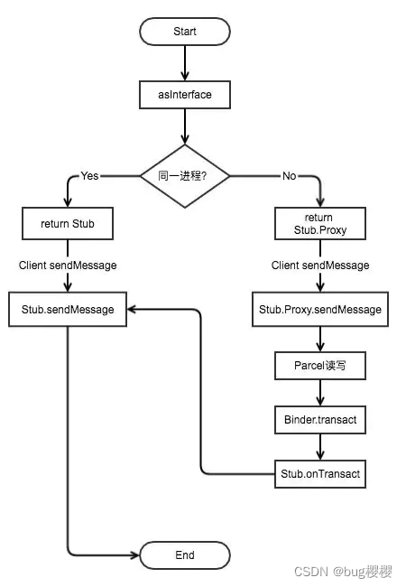 [Android]多进程知识点详解_启用多线程webview好处-CSDN博客