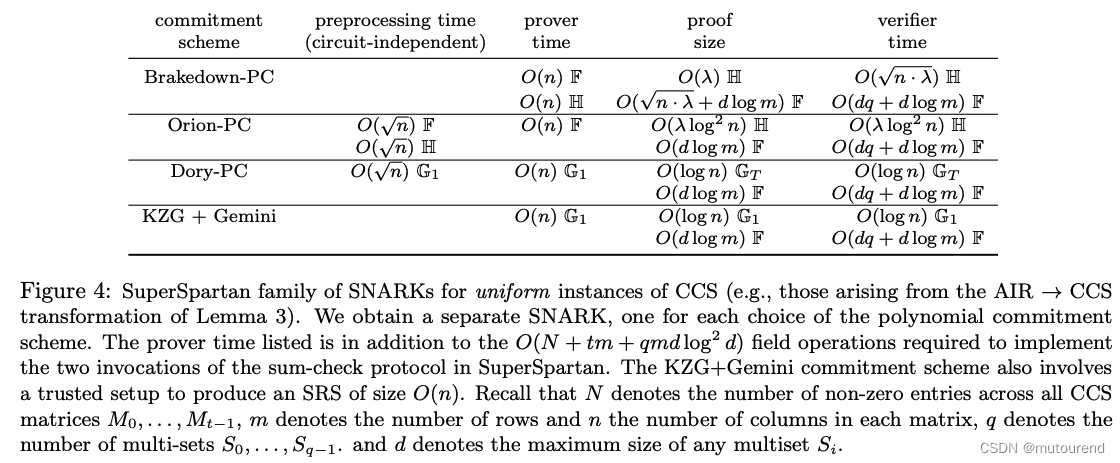 Customizable constraint systems for succinct arguments学习笔记（2）