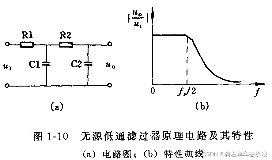 微机保护的数据采集系统（2）