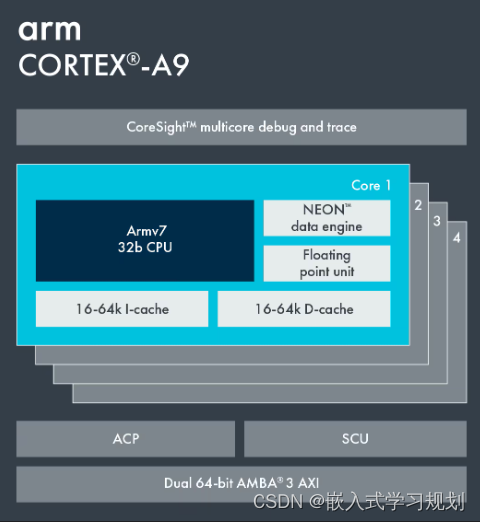 ARM9、Armv9、A9有什么区别？